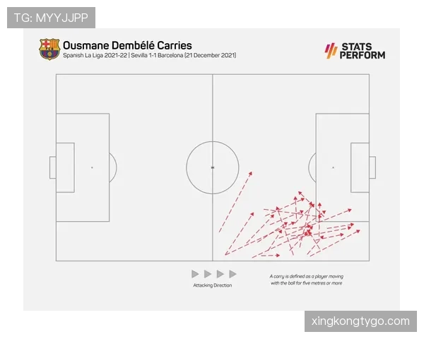 登贝莱vs维尼修斯：节奏变化与终结能力对比分析