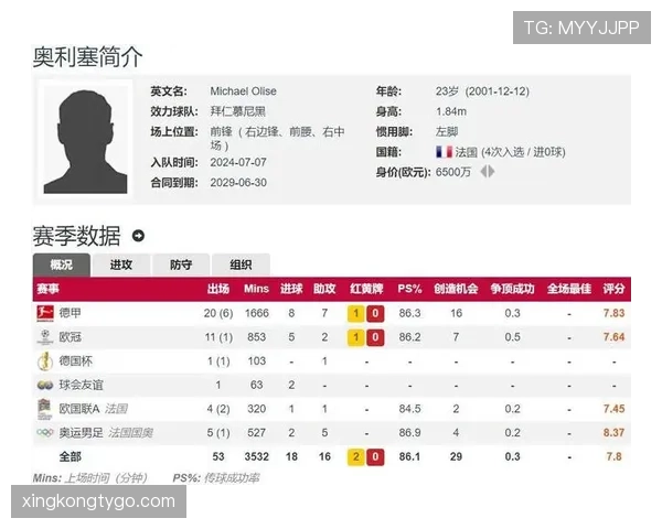 奥利塞实际表现与数据解读是否存在偏差