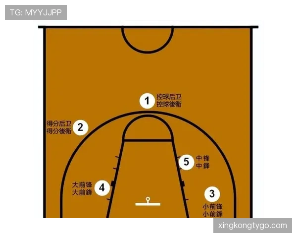 乔治·格文突破无球跑动提升得分效率，战术执行优于同时期锋线球员