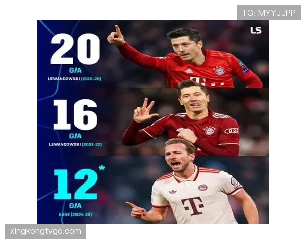 凯恩与莱万：拜仁中锋传承中的终结效率与体系适配性对比