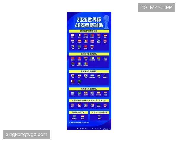 2026世界杯小组赛的晋级规则如何规定以及淘汰赛阶段有哪些关键变化