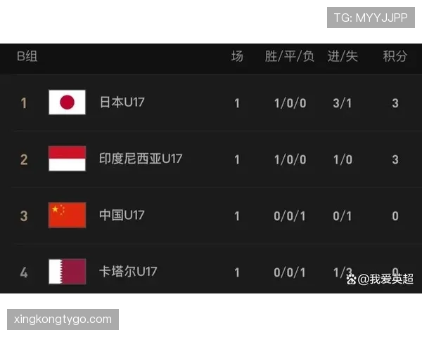 日本队2026世界杯赛程前瞻：小组赛对手与出线形势分析