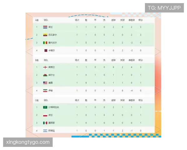 世界杯C组晋级16强球队名单预测