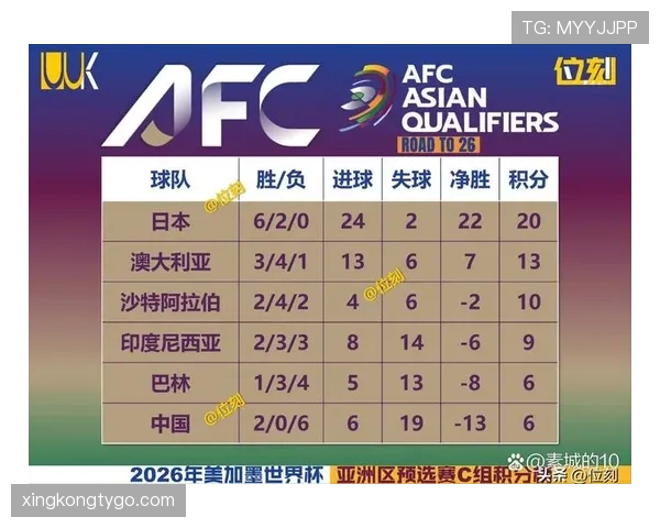 世界杯F组晋级概率数据统计 世界杯F组晋级概率数据统计